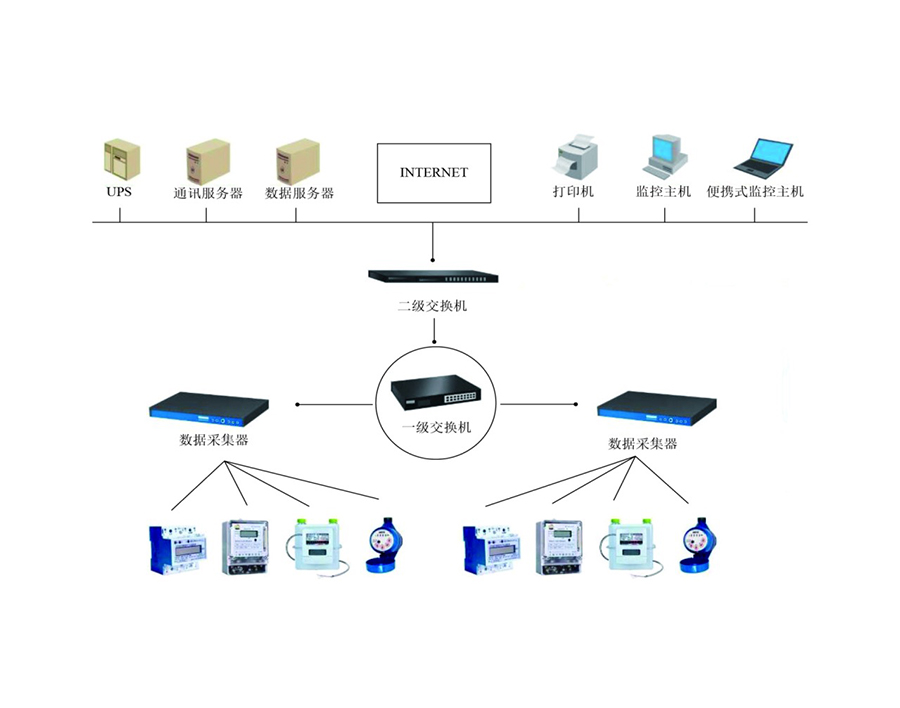 能耗監(jiān)測(cè)系統(tǒng)，綠色發(fā)展