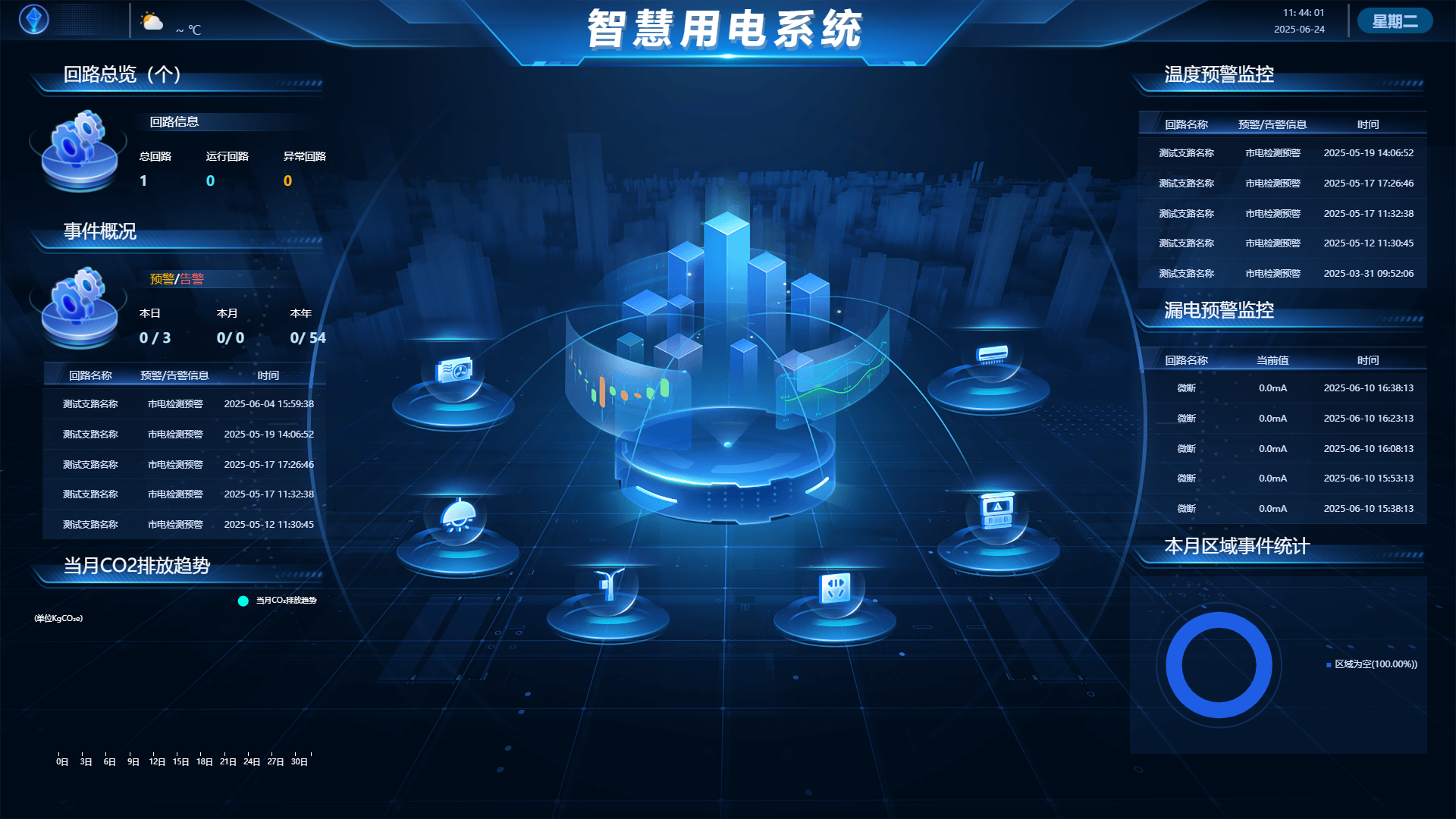 空調(diào)節(jié)能降耗管理方案：科技賦能建筑低碳運(yùn)營(yíng)(圖2)