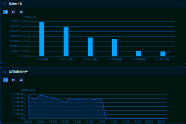 能耗監(jiān)測(cè)管理系統(tǒng)的主要功能和作用！