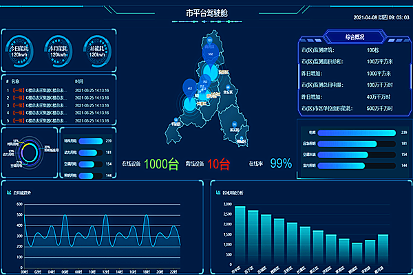 一分鐘了解節(jié)能監(jiān)測系統(tǒng)的應(yīng)用(圖2)