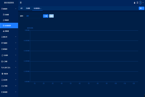 河北金隆水泥集團(tuán)有限公司能耗在線監(jiān)測案例(圖2)