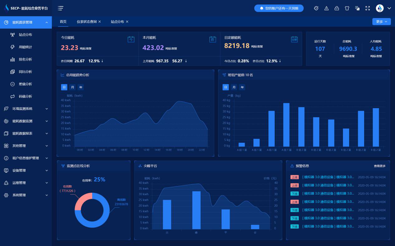 沙河市長(zhǎng)城玻璃有限公司能耗在線(xiàn)監(jiān)測(cè)案例(圖2)